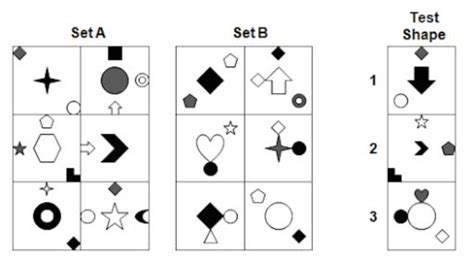 abstract reasoning ucat patterns|How to pass UCAT Abstract Reasoning (Complete Guide) .